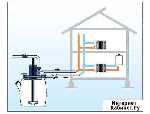 Ремонт Промывка Газовых Котлов, Колонок Смоленск