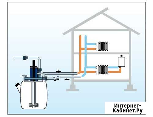 Ремонт Промывка Газовых Котлов, Колонок Смоленск - изображение 1