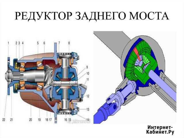 Ремонт редукторов, дифференциалов Уфа - изображение 1