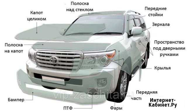 Бронирование автомобилей антигравийными пленками Курганинск - изображение 1