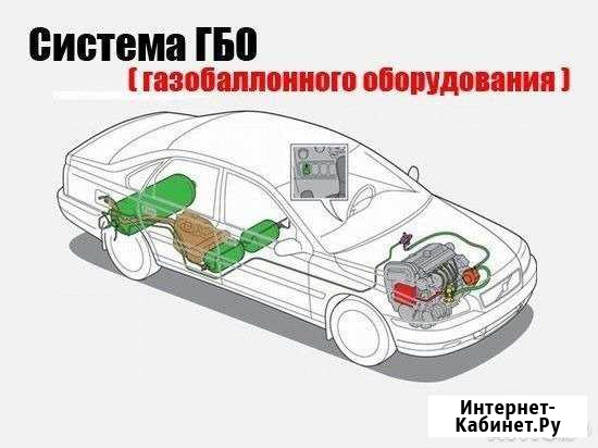 Автогазсервис (Установка гбо) регистрация гбо Ипатово - изображение 1