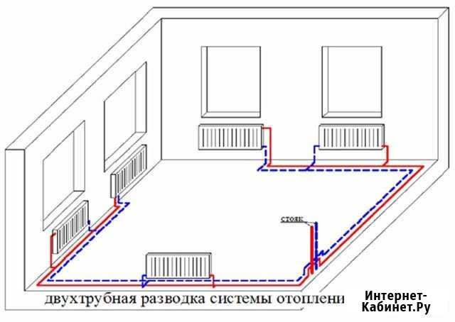 Монтаж водоснабжения отопления Вязьма - изображение 1