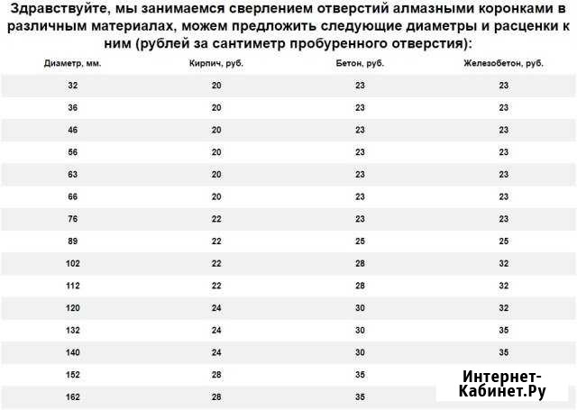 Алмазное сверление и бурение отверстий Иваново - изображение 1
