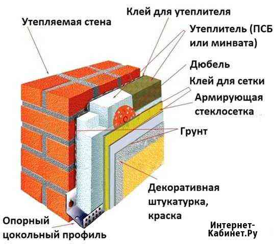 Утепление фасадов домов, квартир, дач. Монтаж сайд Большое Село