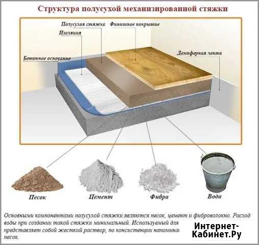 Стяжка пола /Ровный пол Самара - изображение 1
