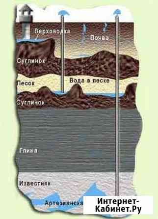 Бурение скважин на воду Москва
