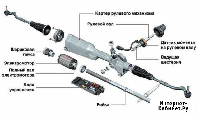 Ремонт электрических рулевых реек VAG, mazda Саратов - изображение 1