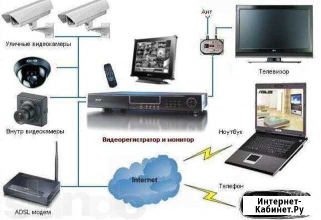 Монтаж, настройку видеонаблюдения предлагаем Иркутск - изображение 1