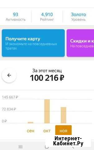 Подключение к Яндекс Такси Санкт-Петербург - изображение 1