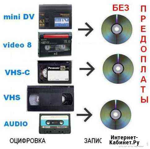 Оцифровка с видеокассет (перезапись на DVD) Лабинск