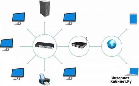 Настройка Wi-Fi, SmartTV, IP-камеры. Сисадмин Саранск