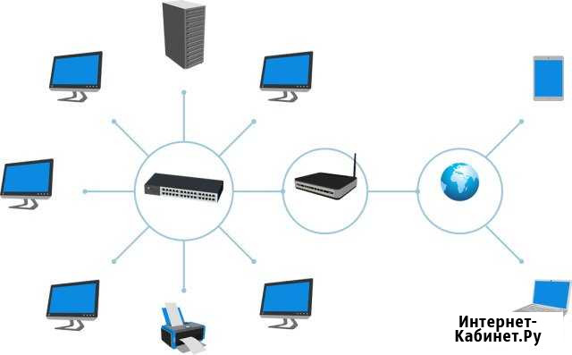 Настройка Wi-Fi, SmartTV, IP-камеры. Сисадмин Саранск - изображение 1