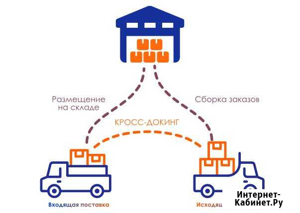 Ответственное хранение Ижевск - изображение 1