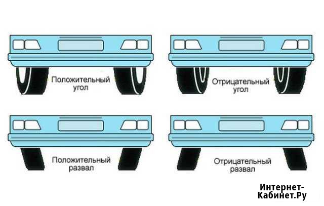 Развал - схождение регулировка углов осей колес Уфа - изображение 1