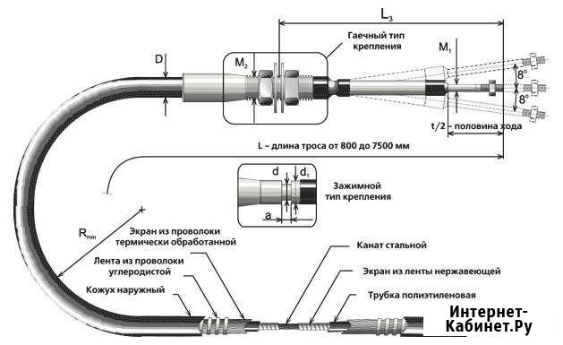 Трос переключения передач Калининград - изображение 1