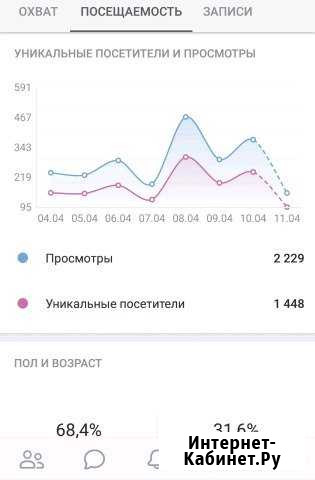 Накрутка подписчиков в группу вконтакте Смоленск - изображение 1
