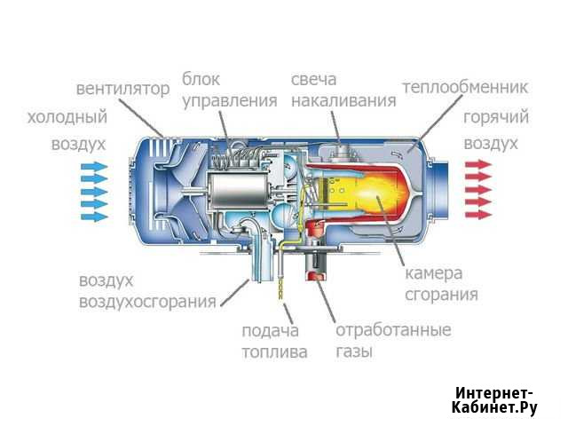 Ремонт и обслуживание автономных отопителей Волгоград - изображение 1