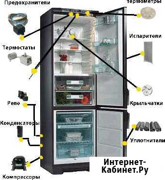 Ремонт холодильников Нижневартовск - изображение 1