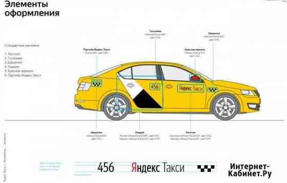 Брендирование Yandex Ростов-на-Дону