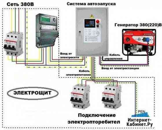 Сборка мебели,сантехника,электрика Подольск