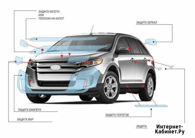 Бронирование кузова автомобиля Камышин - изображение 1
