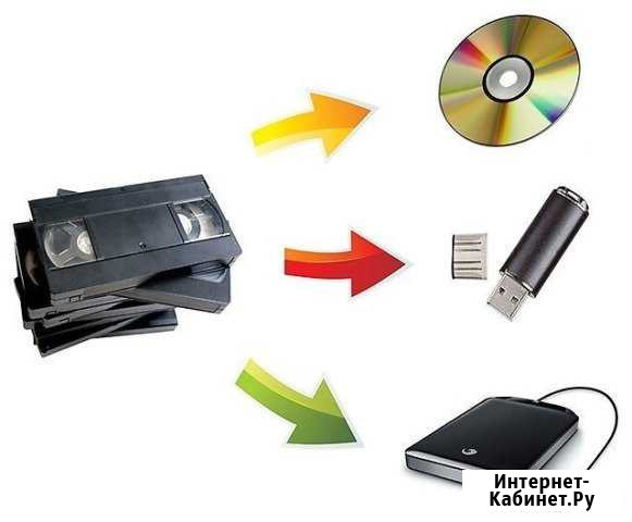 Оцифровка видеокассет VHS и реставрация фотографий Боготол - изображение 1