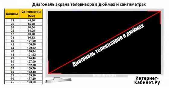 Аренда телевизора Красноярск