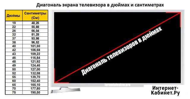 Аренда телевизора Красноярск - изображение 1