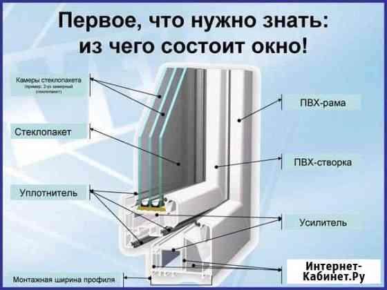 Ремонт окон Красногорск