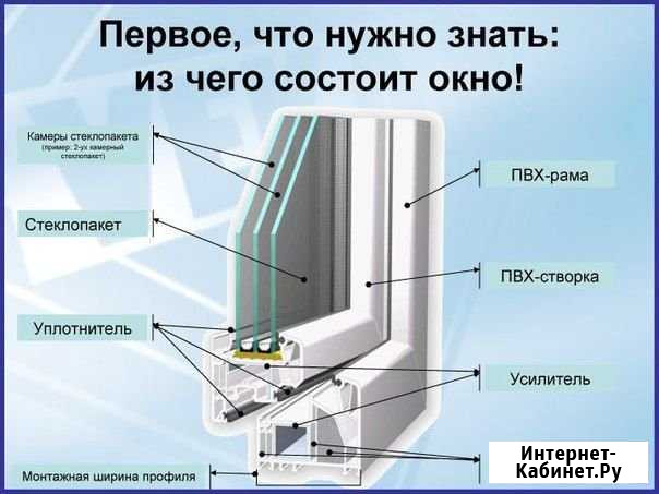 Ремонт окон Красногорск - изображение 1