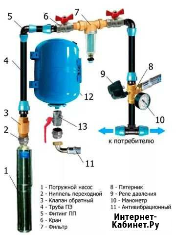 Ремонт скважин, диагностика, обслуживание Тюмень - изображение 1