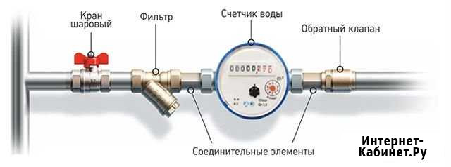 Установка счетчиков воды Кострома - изображение 1
