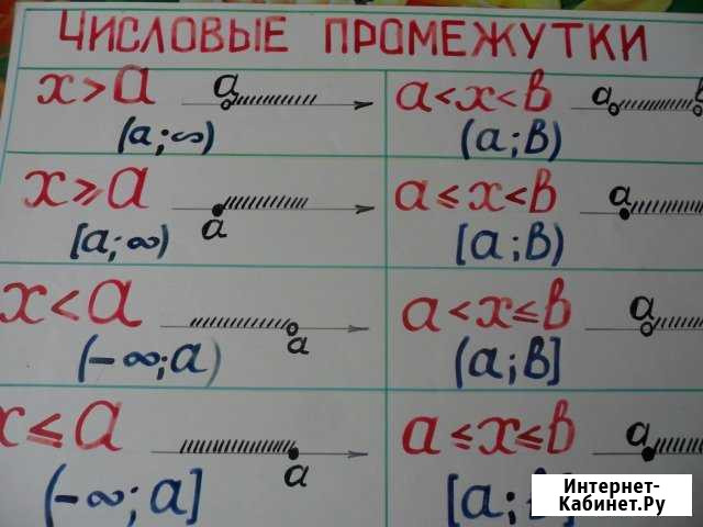 Репетиторство по математике Томск - изображение 1