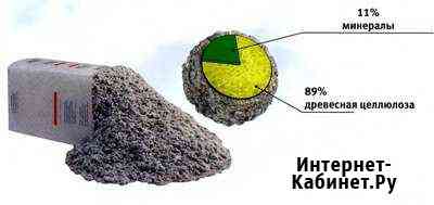 Утепление домов бань Эковатой Выборг