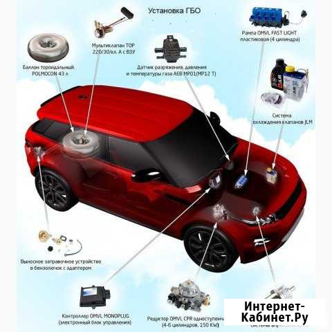 Газовое оборудование, гбо.Регистрация Сургут - изображение 1