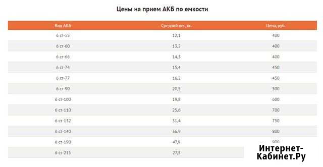 Принимаем старые автомобильные аккумуляторы Воткинск - изображение 1