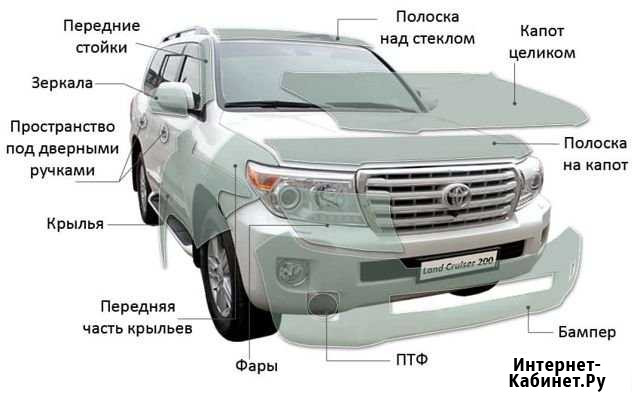 Бронирование кузова автомобиля Ярославль - изображение 1