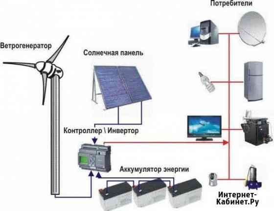 Солнечные панели, монтаж, обслуживание в наличии Красноярск