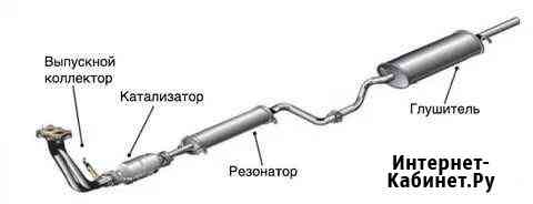 Ремонт выхлопной системы, удаление катализаторов Свободы