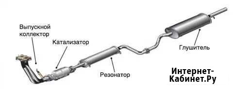 Ремонт выхлопной системы, удаление катализаторов Свободы - изображение 1