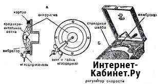 Ремонт патефонов Давлеканово