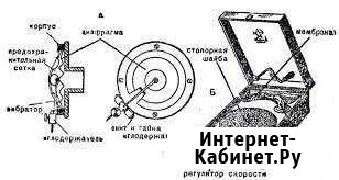 Ремонт патефонов Давлеканово - изображение 1