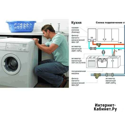 Установка Стиральных Машин Челябинск - изображение 1