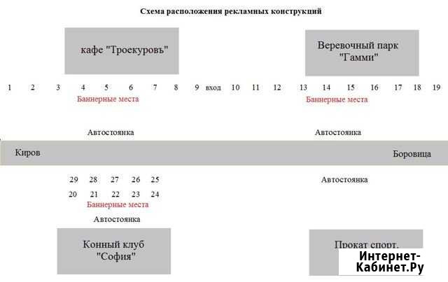 Рекламное место 3x6 Порошино Киров - изображение 1