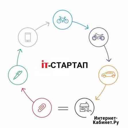 Доля в IT-компании Красногорск