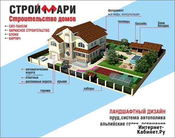 Строительство домов из сип панелей Йошкар-Ола - изображение 1