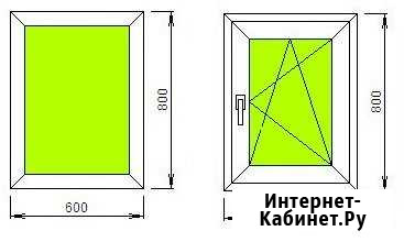 Пластиковые окна от производителя Новосибирск - изображение 1