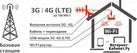 Интернет домой Дубовое