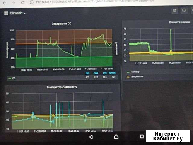 Мониторинг компьютерной техники. Zabbix Ульяновск - изображение 1