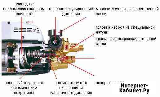 Ремонт авд помп для моек Омск